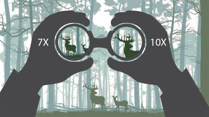 what-does-10x42-mean-on-binoculars-10x42-meaning