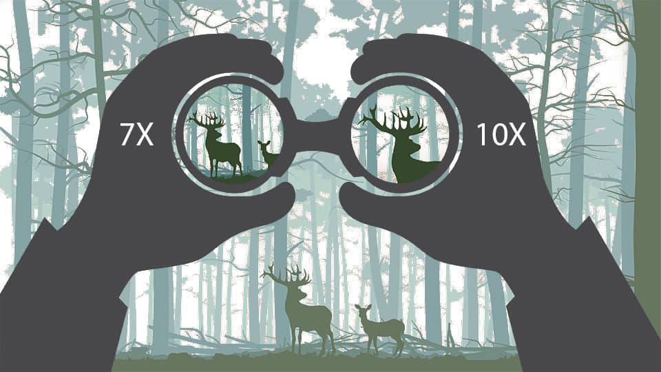 what-does-10-x-25-mean-on-binoculars-10x25-meaning